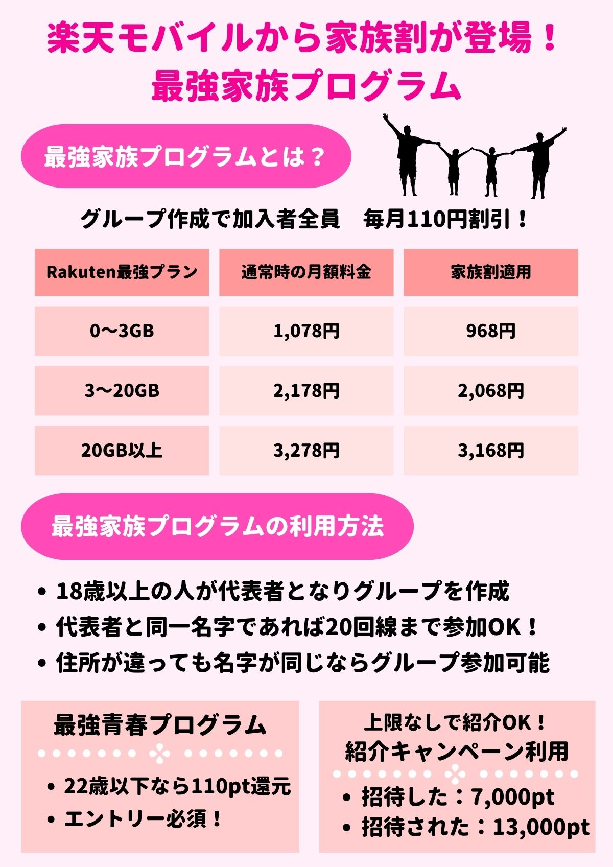 楽天モバイル　家族割